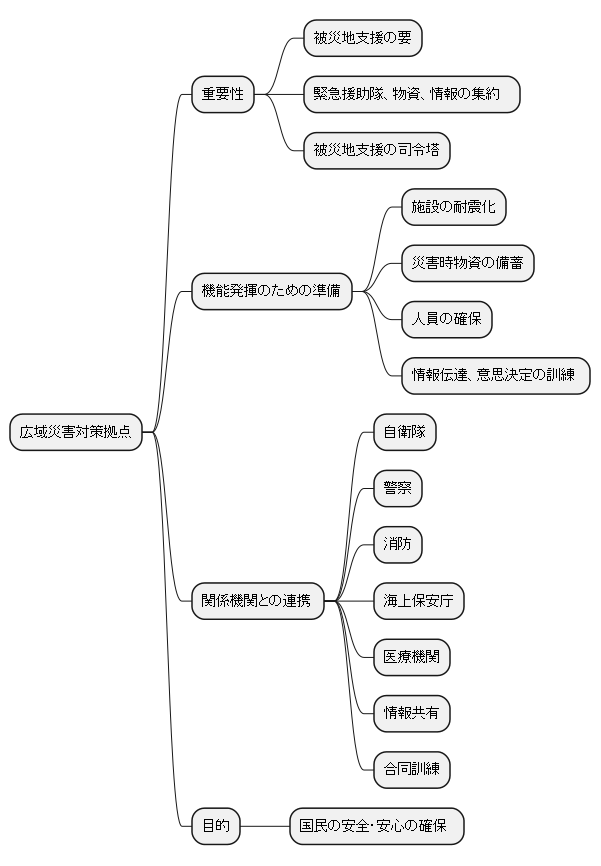 まとめ