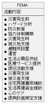 FEMAの主な役割と活動内容