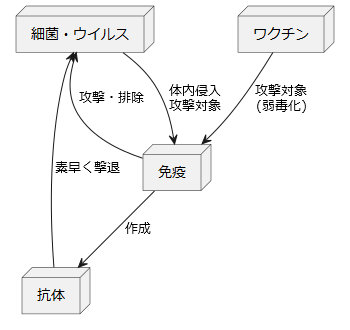 ワクチンの役割