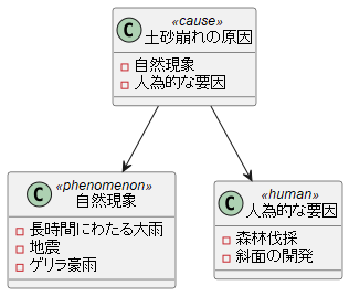 土砂崩れの原因