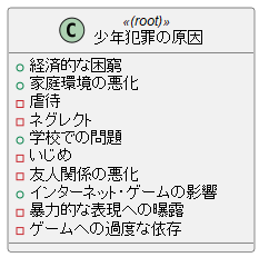 少年犯罪の原因