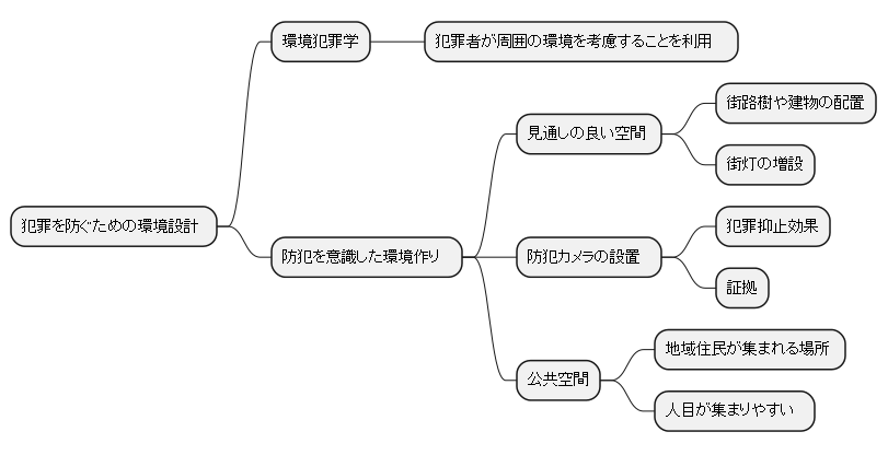 犯罪を防ぐための環境設計