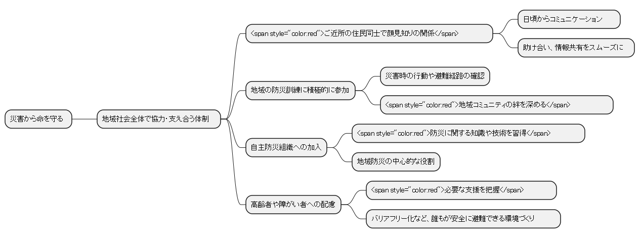 地域社会との連携
