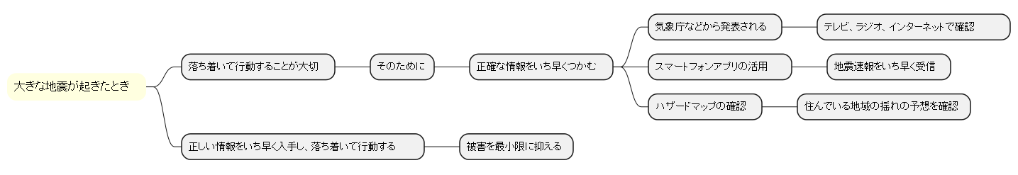 正確な情報をいち早く入手するために