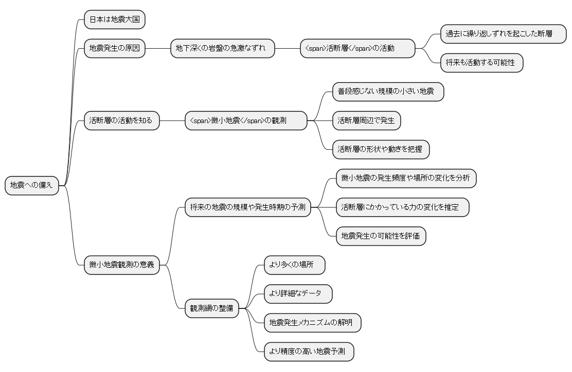 活断層の活動を知る