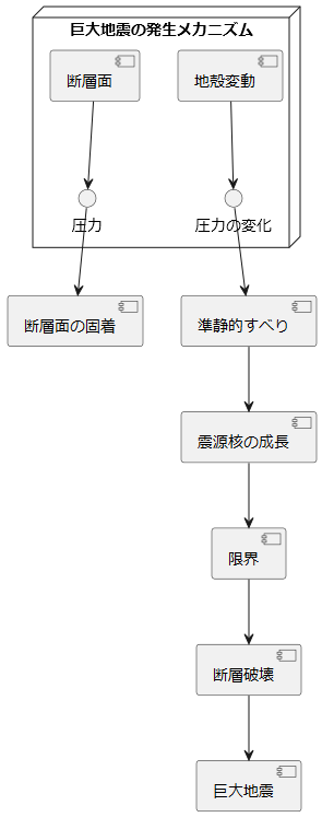 地下深くで進む、静かなる変化