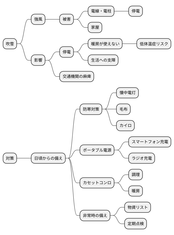 停電への対策:暖房や照明の確保