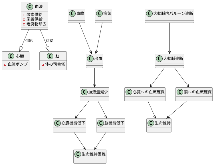 生命維持に不可欠な血流確保