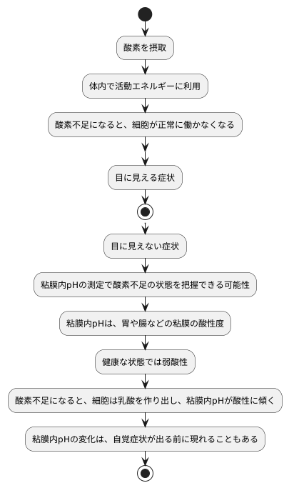 体の奥底からのサイン