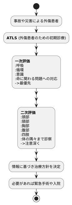 ATLSの診断と治療のアプローチ